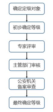 網(wǎng)絡(luò)安全等級(jí)保護(hù)2.0時(shí)代下的全面守護(hù) 迪普科技的技術(shù)開發(fā)解決方案